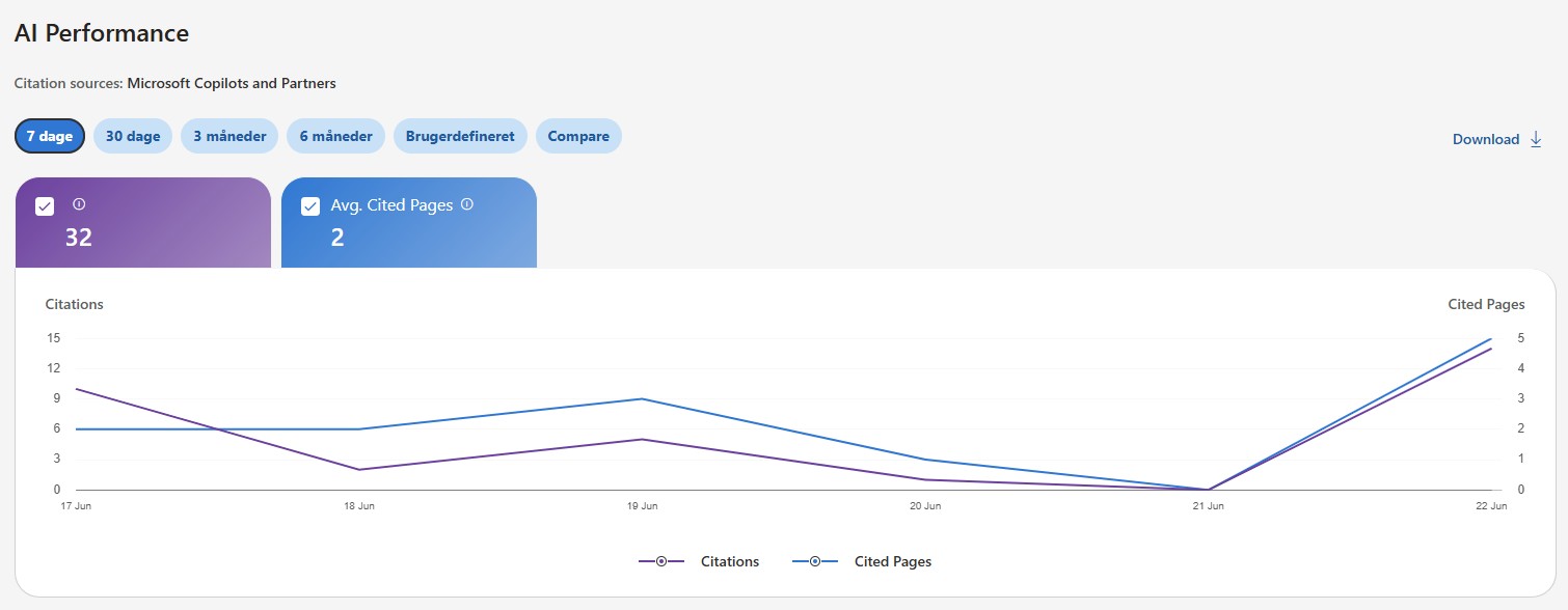 VJM's egne AI Performance-tal i Bing Webmaster Tools