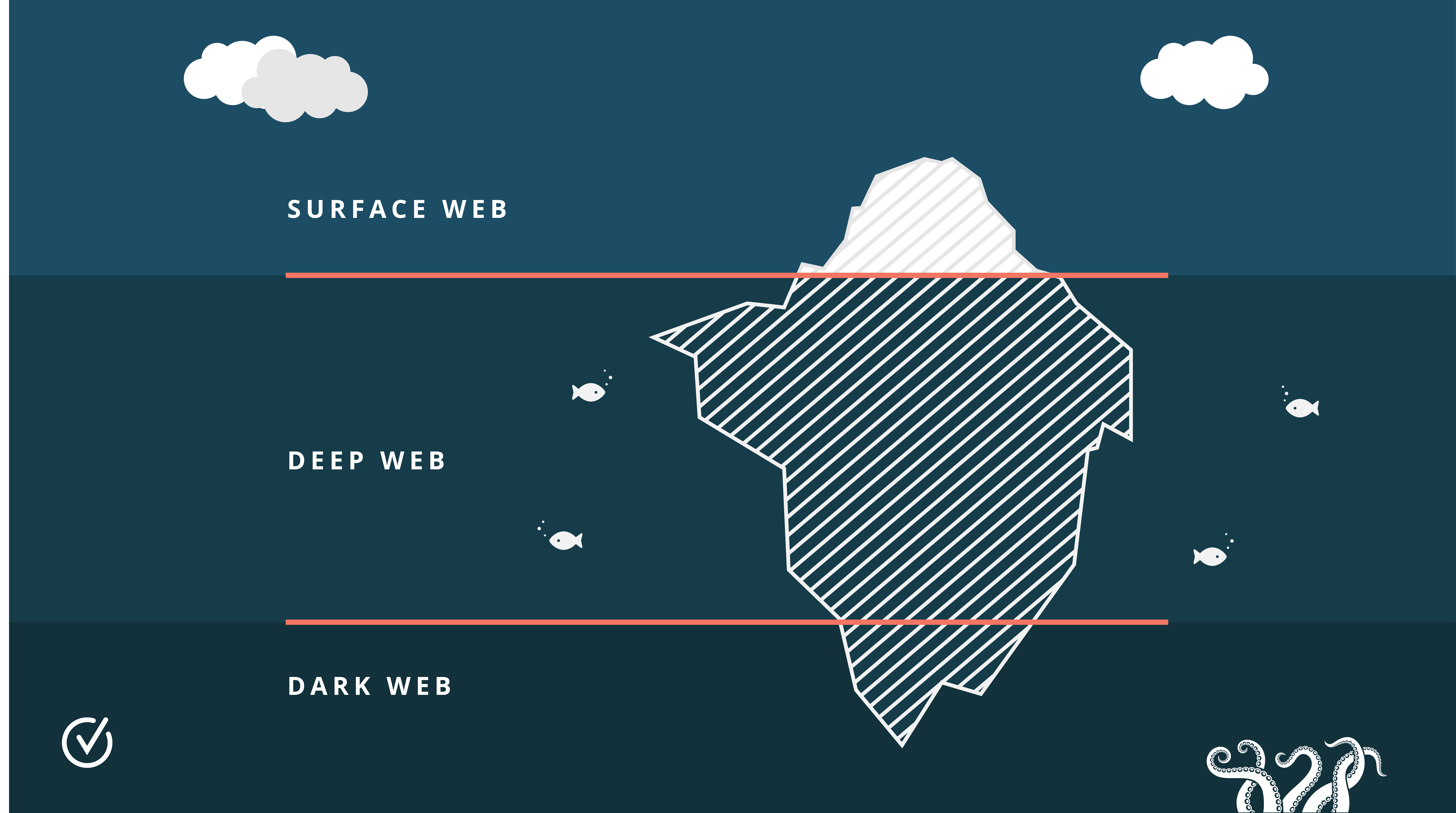 Illustration af surface web, deep web og dark web