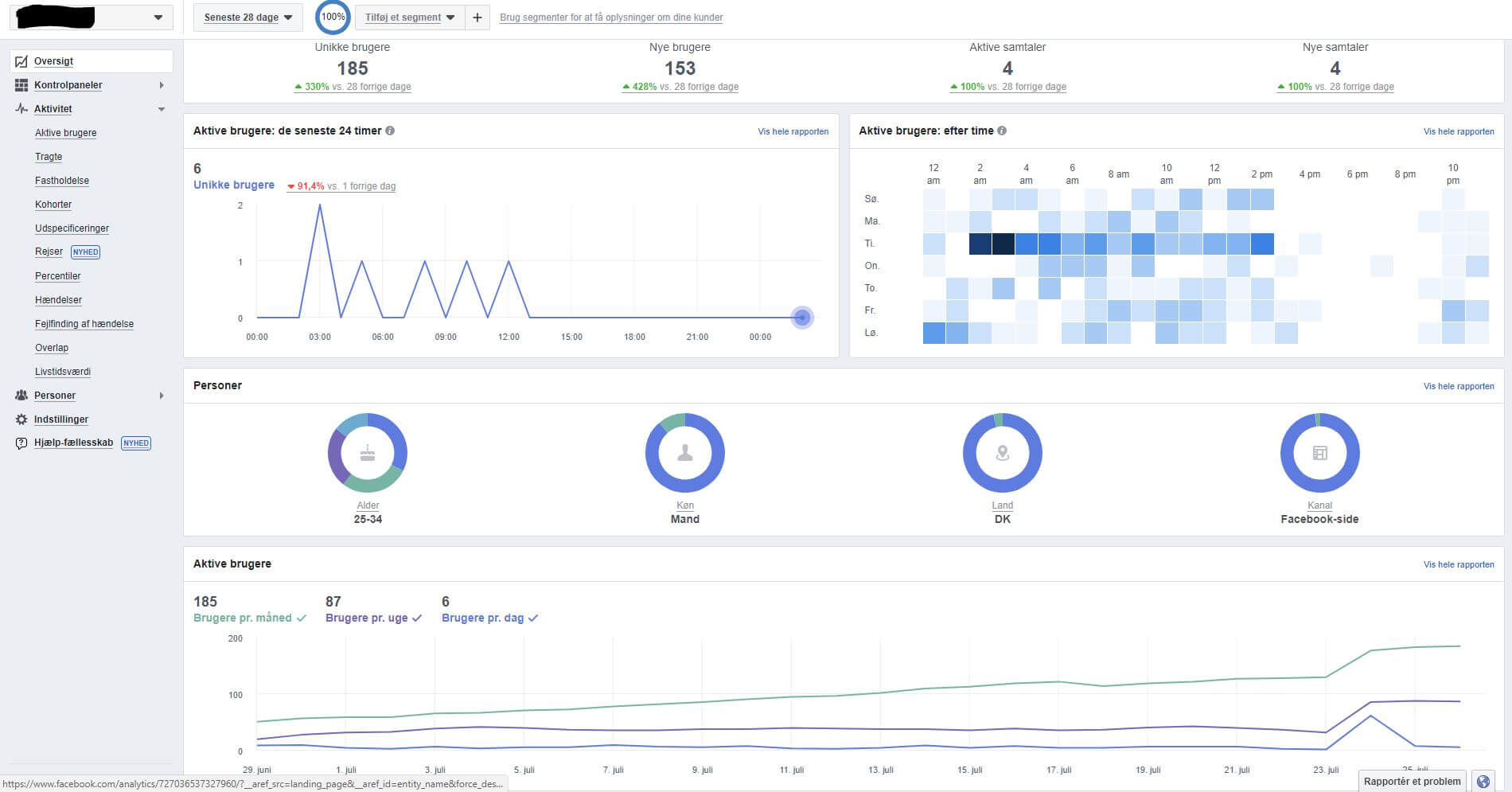 Facebook Analytics oversigt