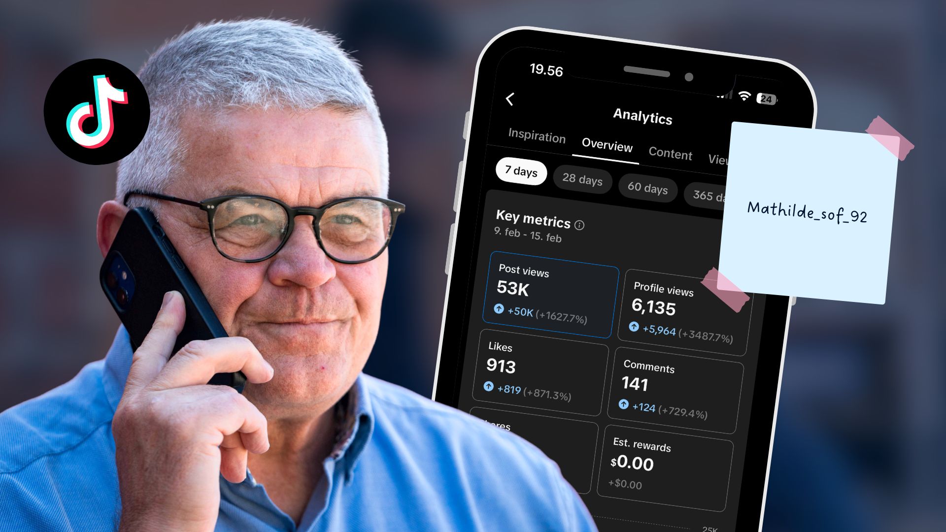TikTok statistik der viser 53.000 post views og 52.171 videovisninger skabt uden annoncebudget.